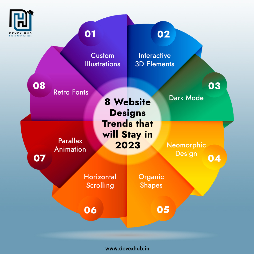 8-website-designs-trends-that-will-stay-in-2023