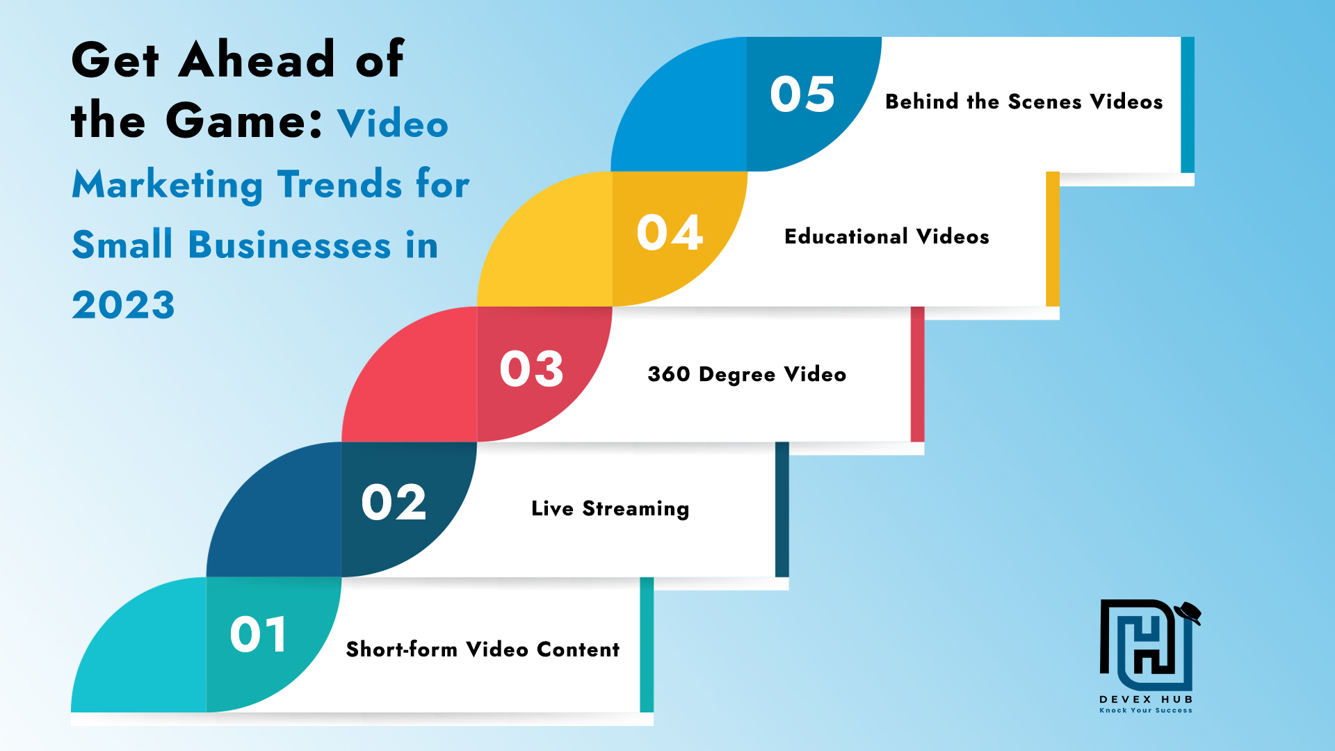 get-ahead-of-the-game-video-marketing-trends-for-small-businesses-in-2023